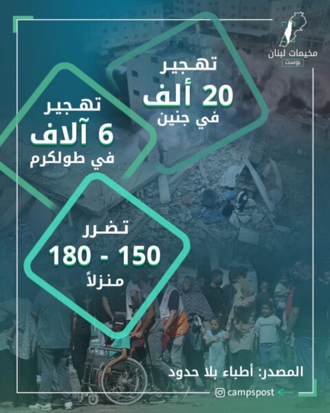 أجبر أكثر من 20 الف من أبناء المخيم على الهجرة