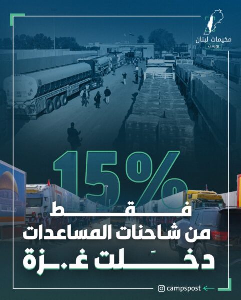15% فقط من شاحنات المساعدات دخلت غزة