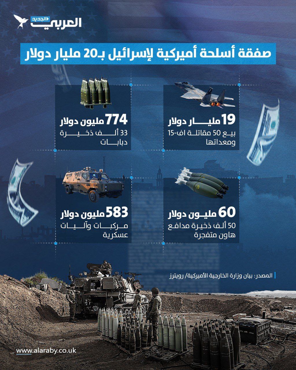 🔴 بقيمة 20 مليار دولار، صفقة الأسلحة الأميركية – الصهيونية.