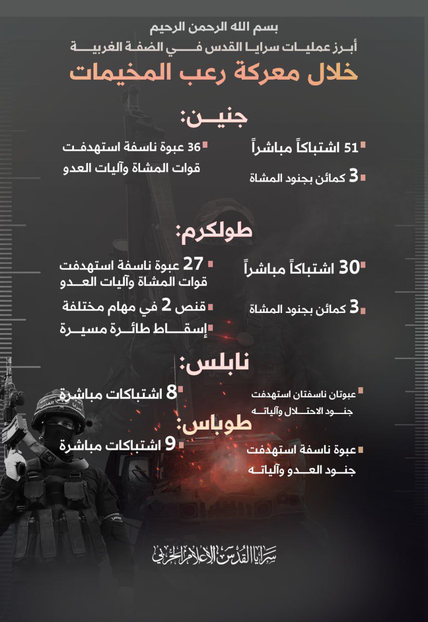 أبرز عمليات سرايا القدس في الضفة الغربية.
خلال معركة “رعب المخيمات”.