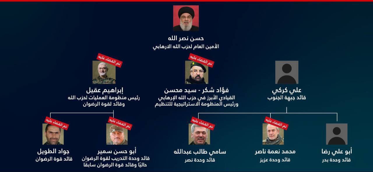 إذاعة جيش الاحتلال تزعم أن المستهدف في غارة الضاحية الجنوبية…