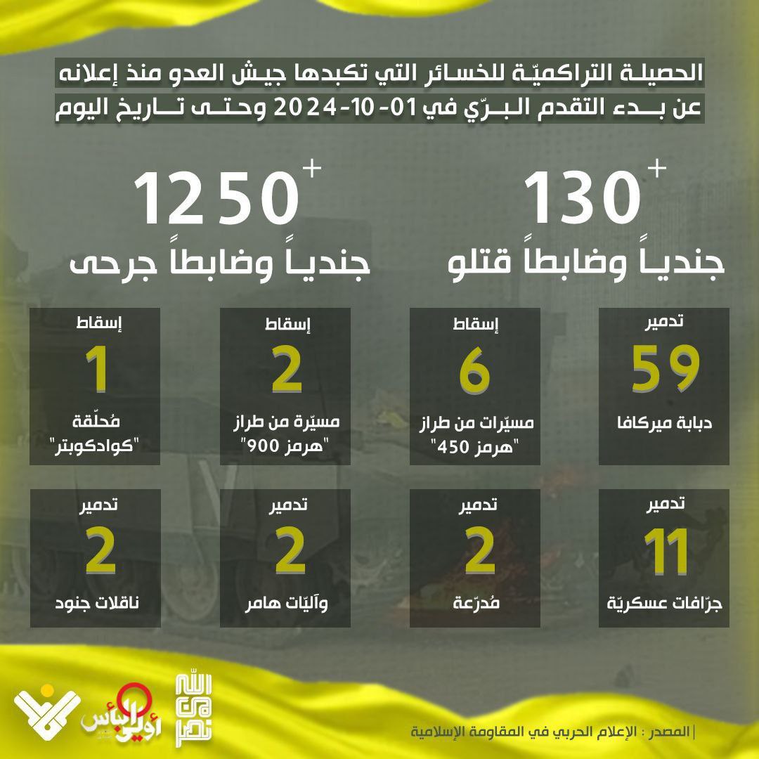 حزب الله ينشر