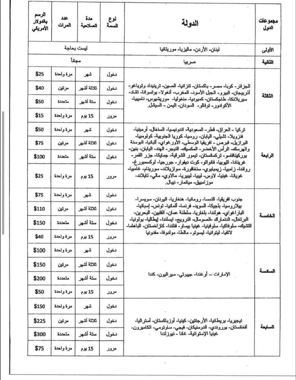 أصدر وزير الخارجيّة السّوريّة، أسعد الشيباني، قراراً جديداً حمل الرّقم…
