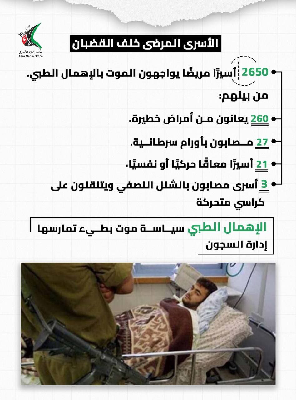 🔴 2650 أسيرًا مريضًا يواجهون الموت بالإهمال الطبي داخل سجون…