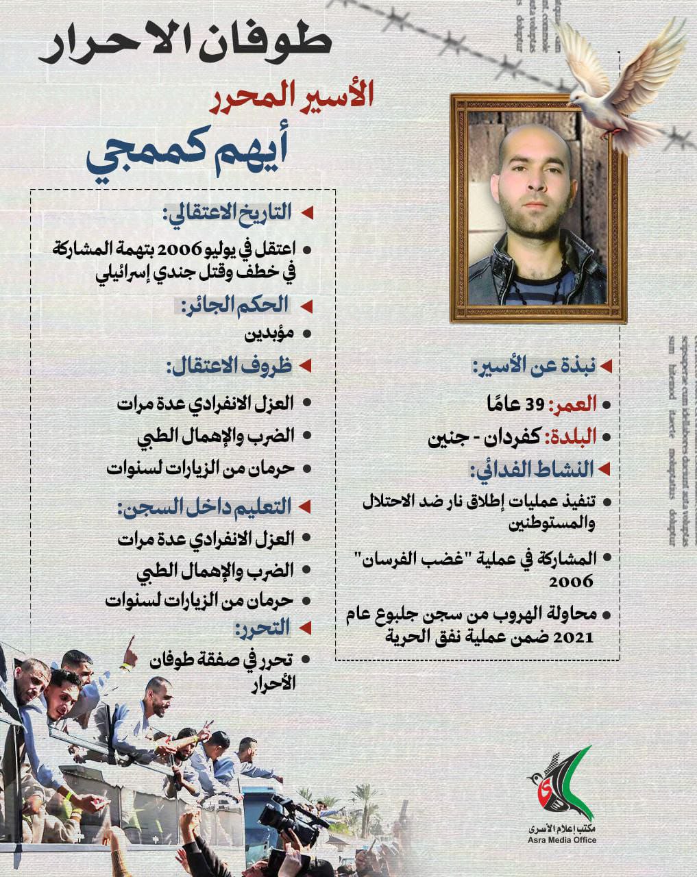 الأسير أيهم كممجي أحد أبطال عملية نفق جلبوع، “نفق الحرية”،…