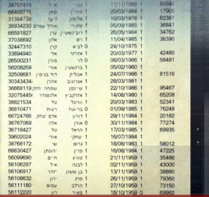 برنامج “ما خفي أعظم “: يعرض وثيقة حصرية مسربة تضم…