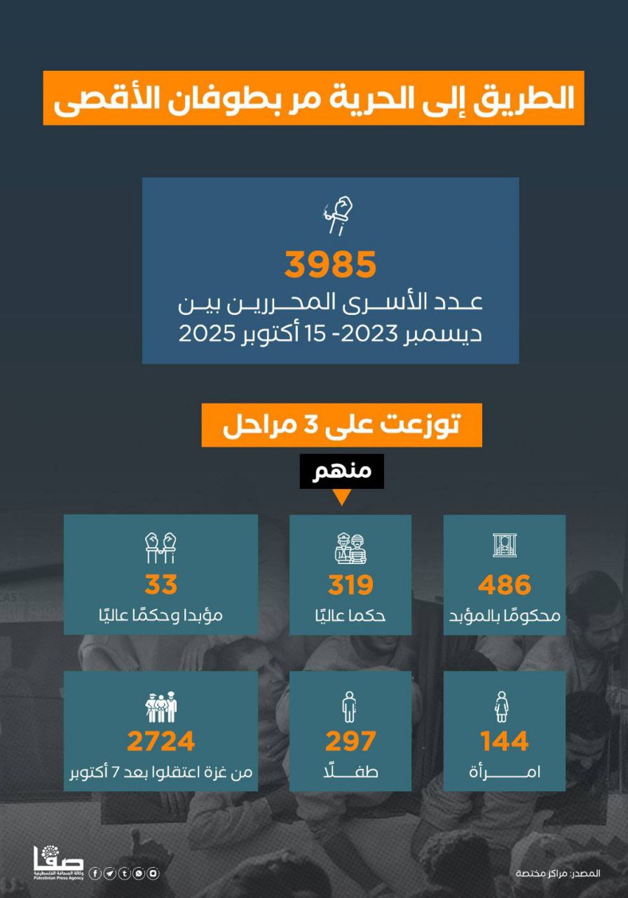 🔴 الطريق إلى الحرية مر بـ”طوفان الأقصى”.