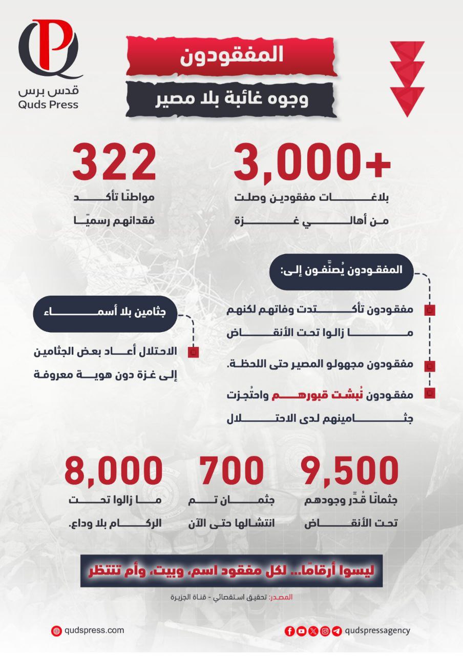 إنفوغراف| غزة: مفقودون بلا أثر، وأسر تنتظر حسم المصير.