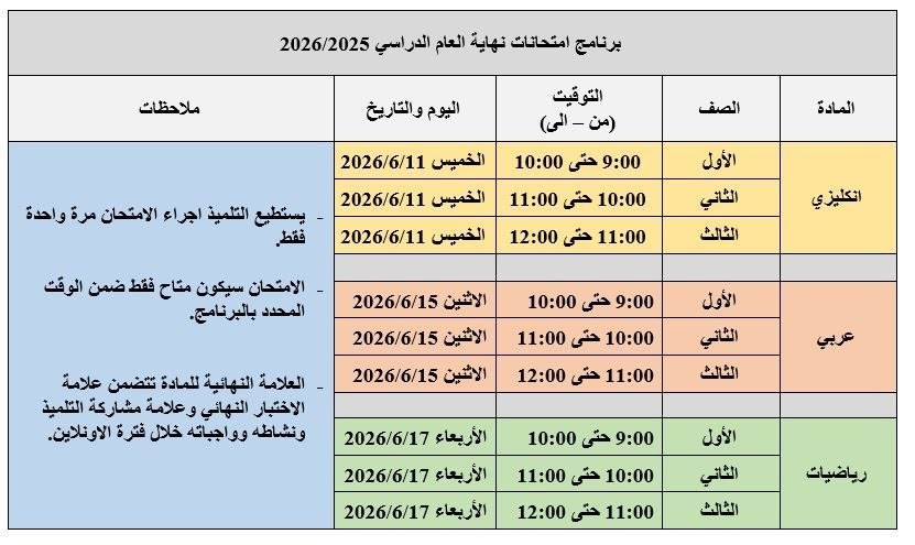 وصلت إلى منصة “مخيمات لبنان بوست” مناشدة عاجلة من أهالي…