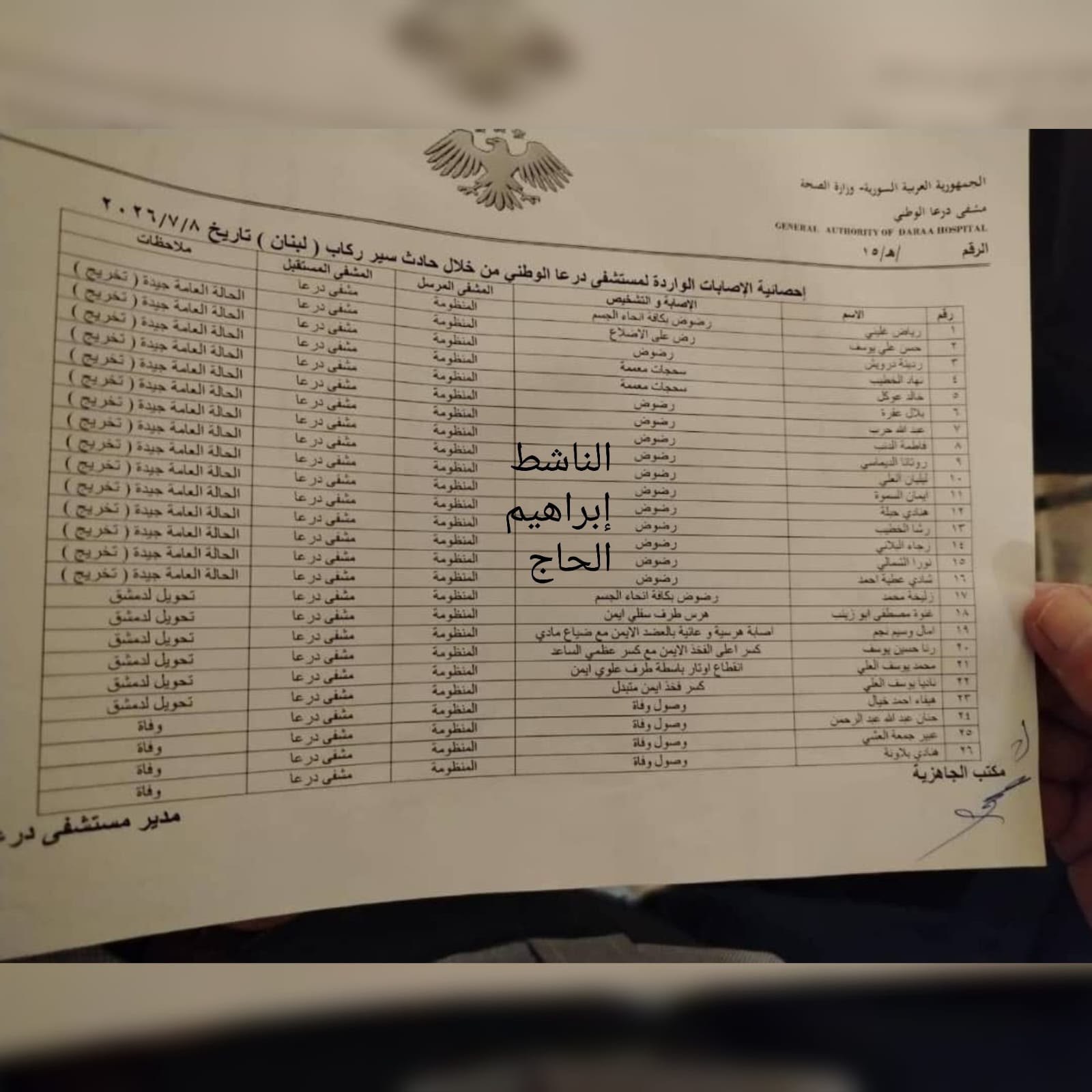 لائحة اسماء الشهداء والجرحى في مستشفى درعا للقافلة التي كانت…